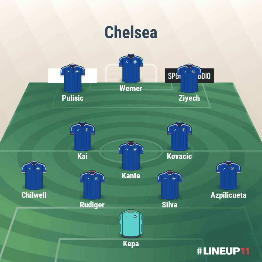 In the 4-3-3, Havertz will act as an attacking no. 8, giving Chelsea the chance to load the middle.