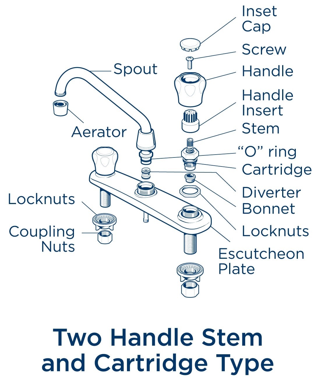 Faucet Master Plumber