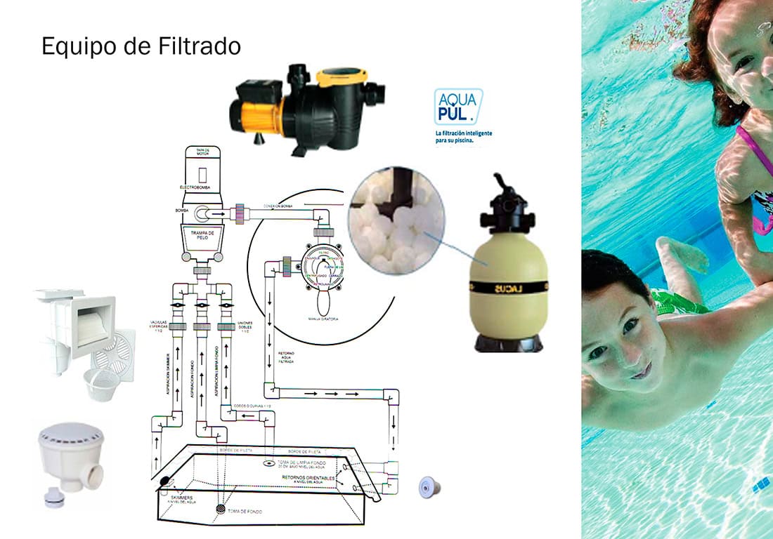 Cuidado Del Agua Piscinas Contynua