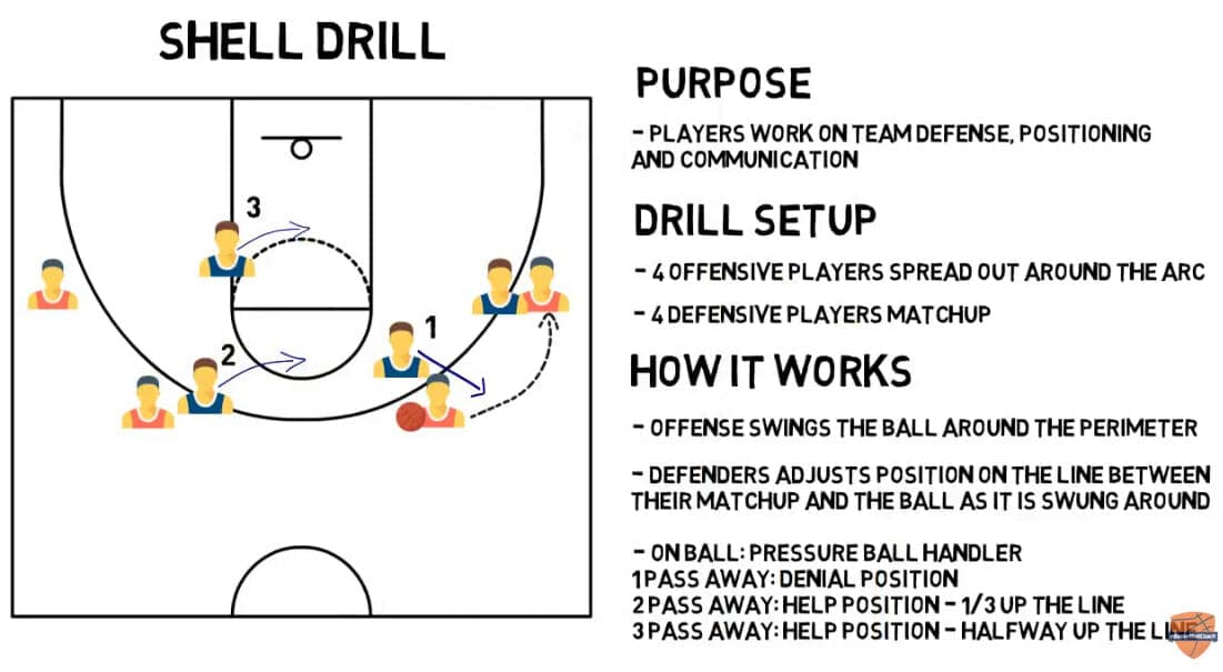 Basketball Defense Drills Archives Online Basketball Drills