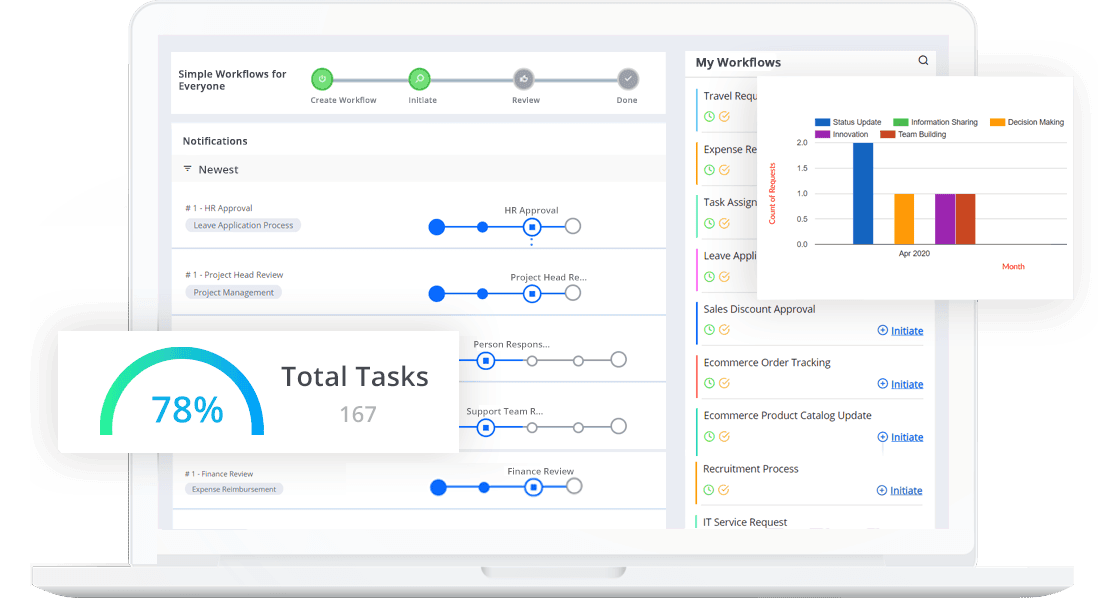 new cflow dashboard