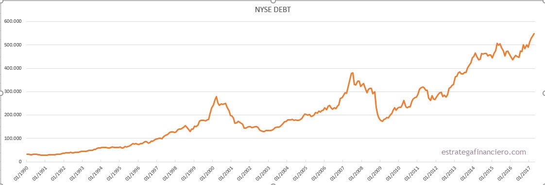 NYSE DEBT NYSE DEBT
