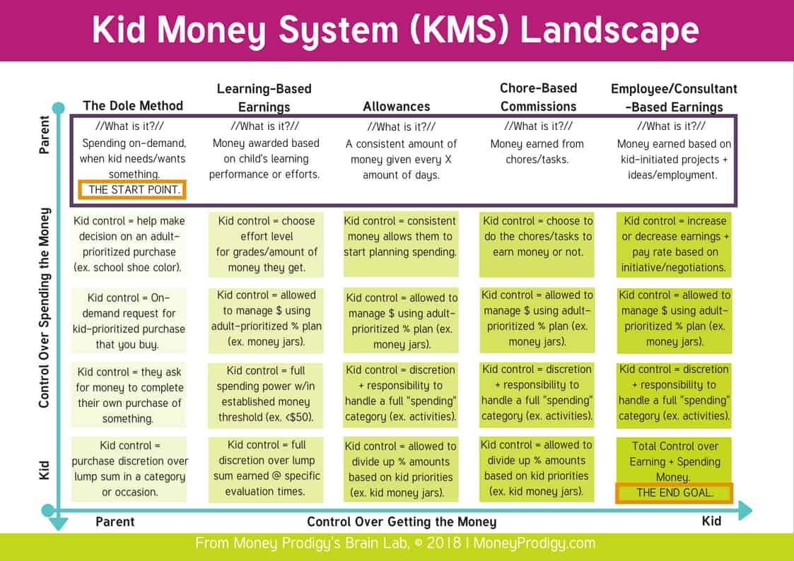 Dave Ramsey Kid Chore Chart