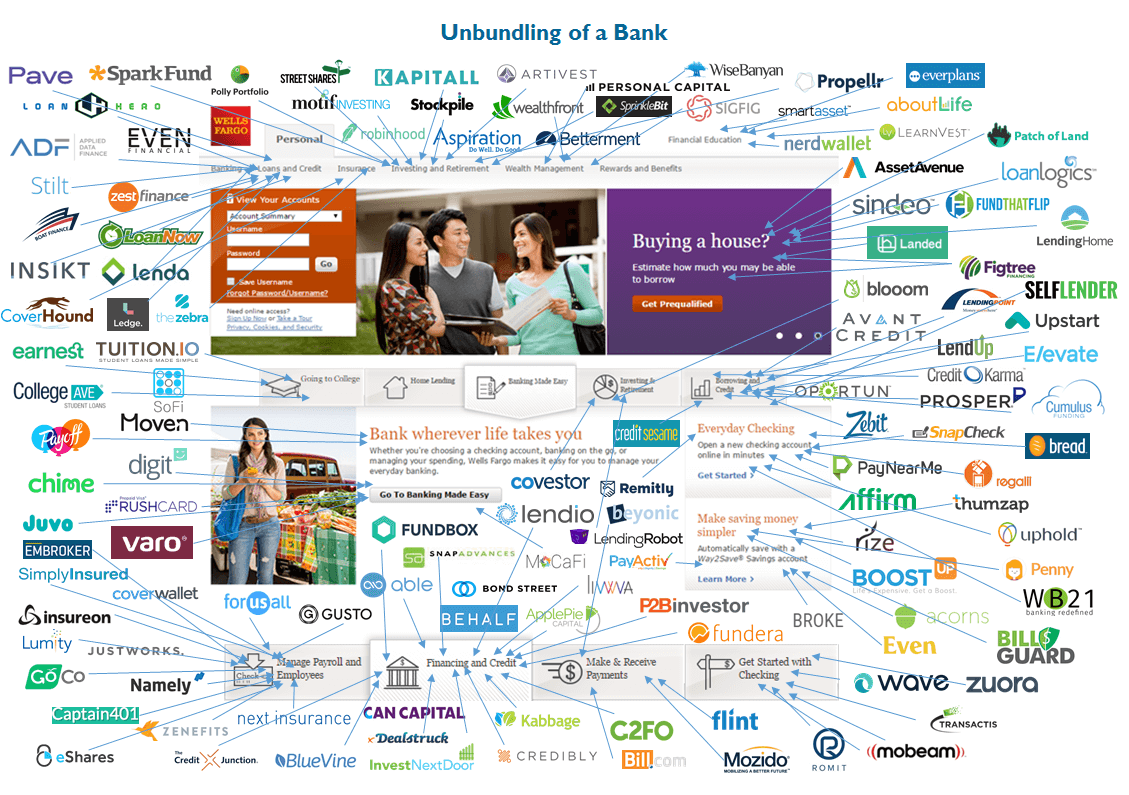 fintech