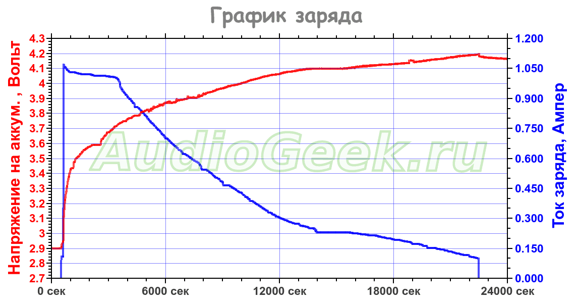Tp4056 регулировка тока заряда