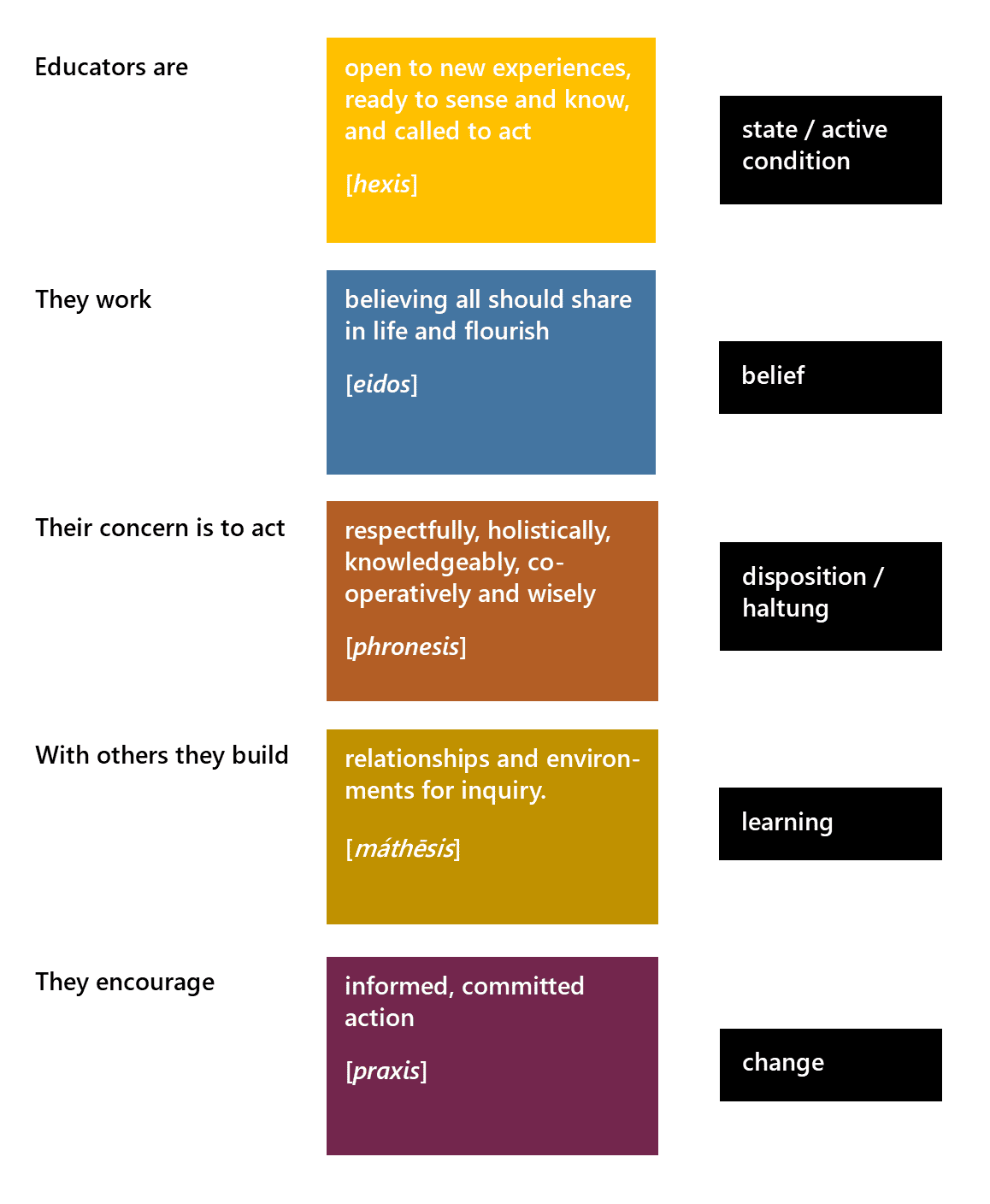 What Is Education A Definition And Discussion Infed Org What Is Education A Definition And Discussion Infed Org