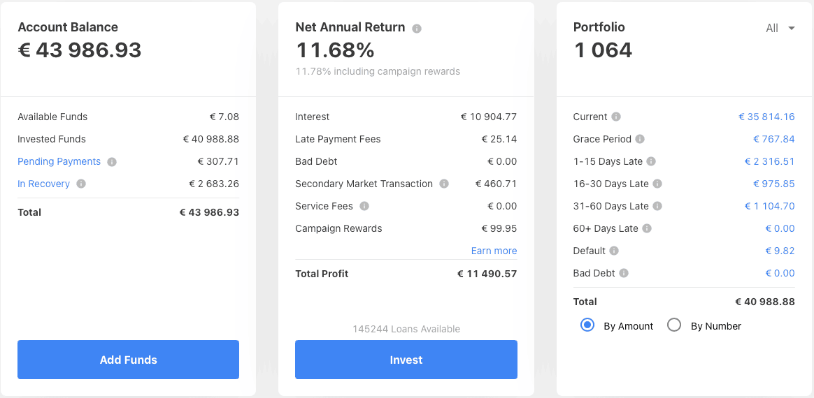 My Mintos Dashboard March 2021