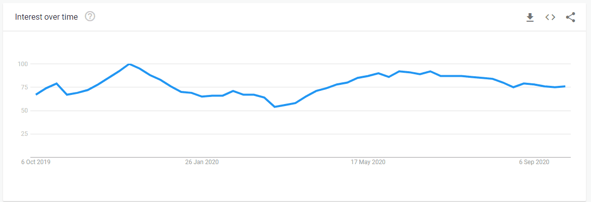 trendy products search on google