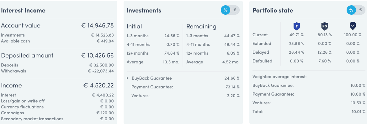 My Twino Dashboard March 2021