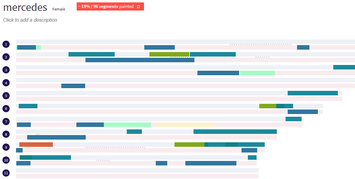 Example of DNA Painter profile
