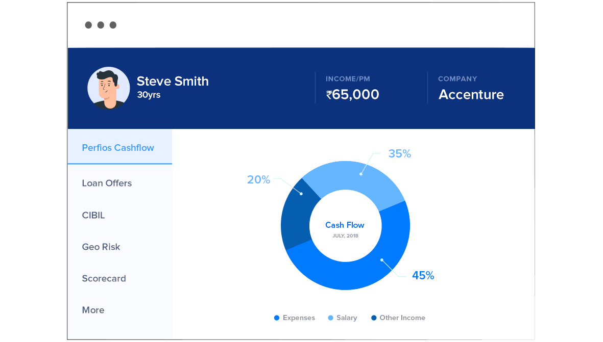 lending CRM - data gathering