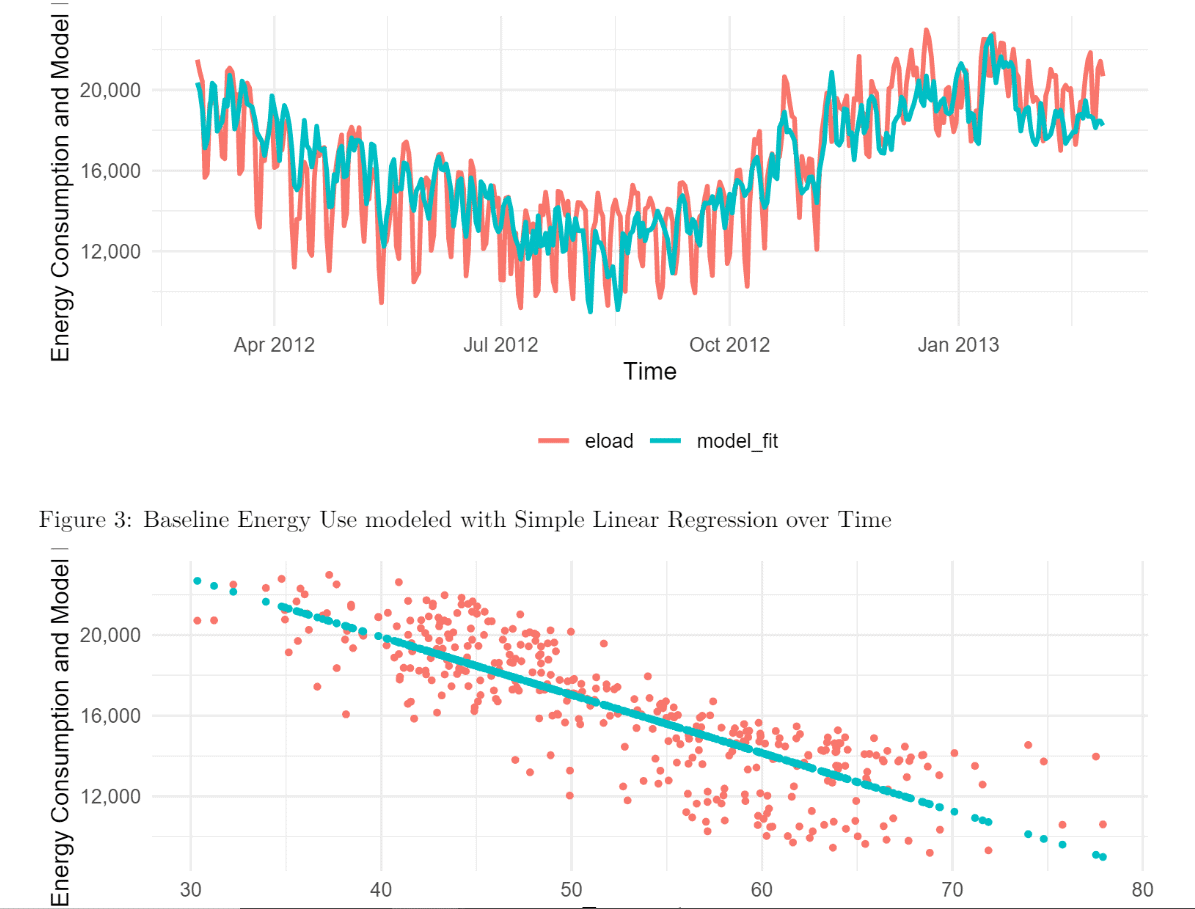 nmec-r-code-nmecr-normalized-metered-energy-consumption-efficiency-savings-vignette-overview-graph-baseline-performance-data-kw-engineering-consultants