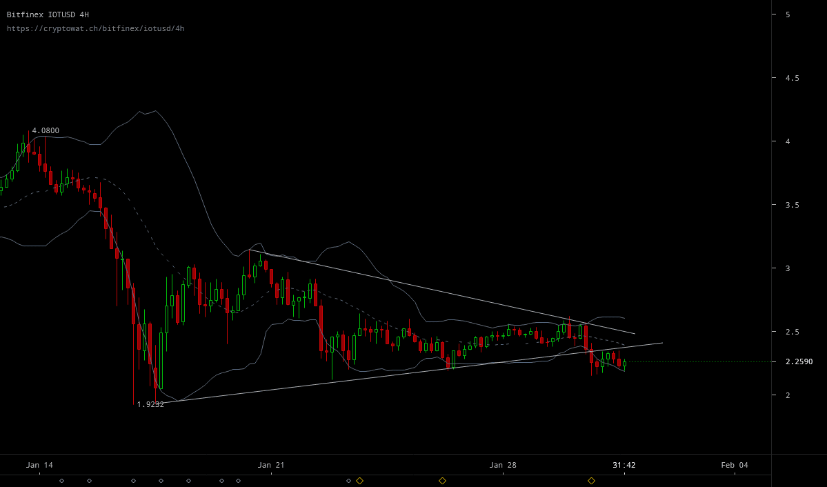 IOTA Technical Analysis-sell