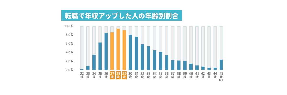代の転職で失敗しないために 代転職活動のポイントとは 転職do