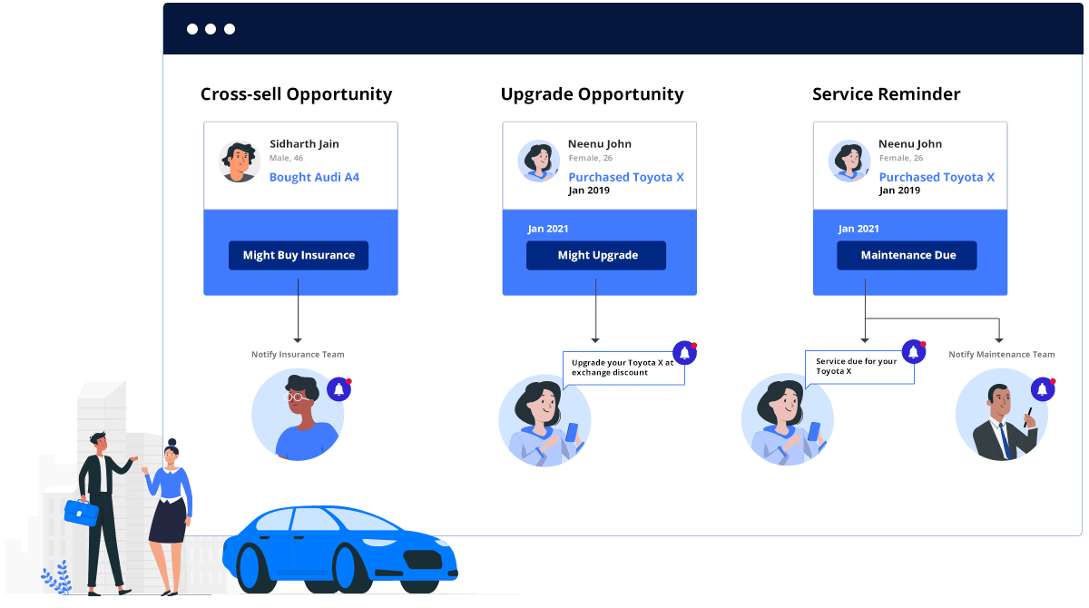 upsell, cross-sell and service revenue
