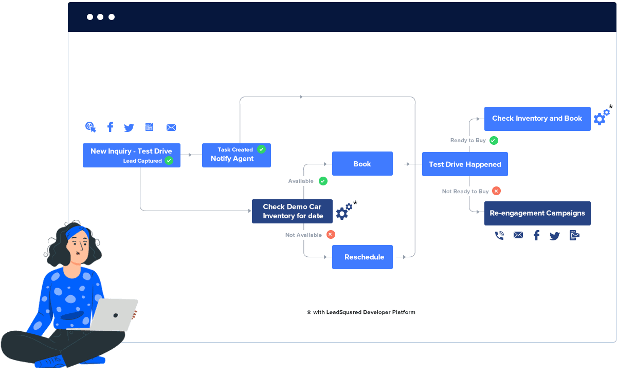 Automotive CRM Software - workflows