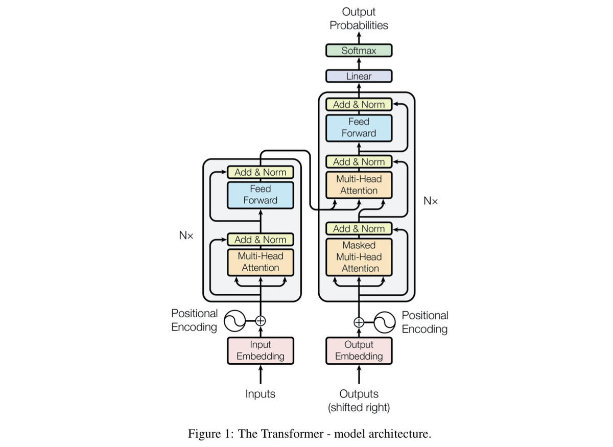 google-transformer-architecture-2017.jpg