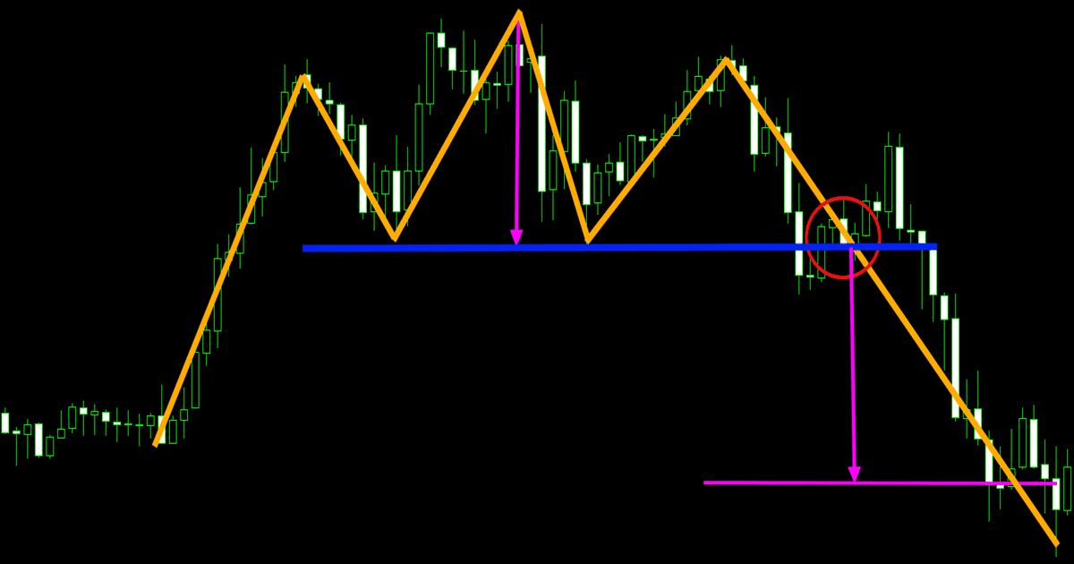 Forex Chart Patterns