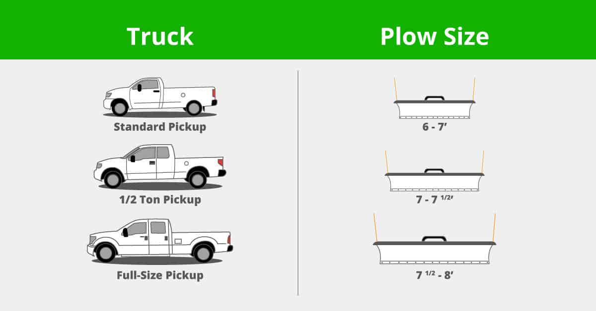 truck and plow size chart