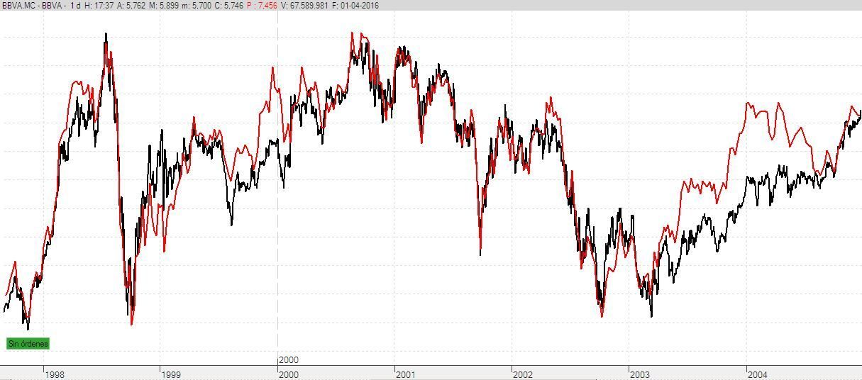 bbva-bsch 2