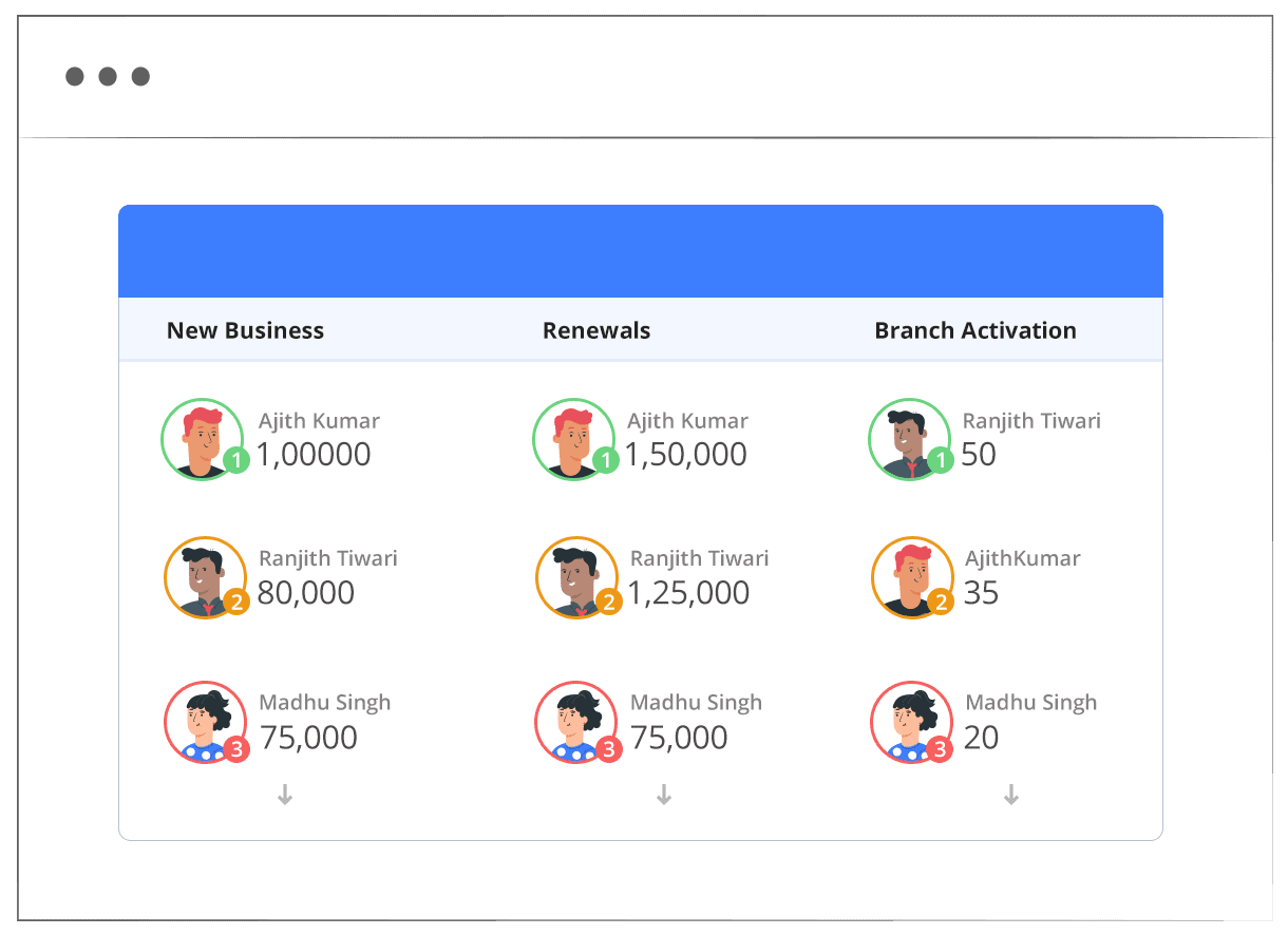 Sales dashboard for managers