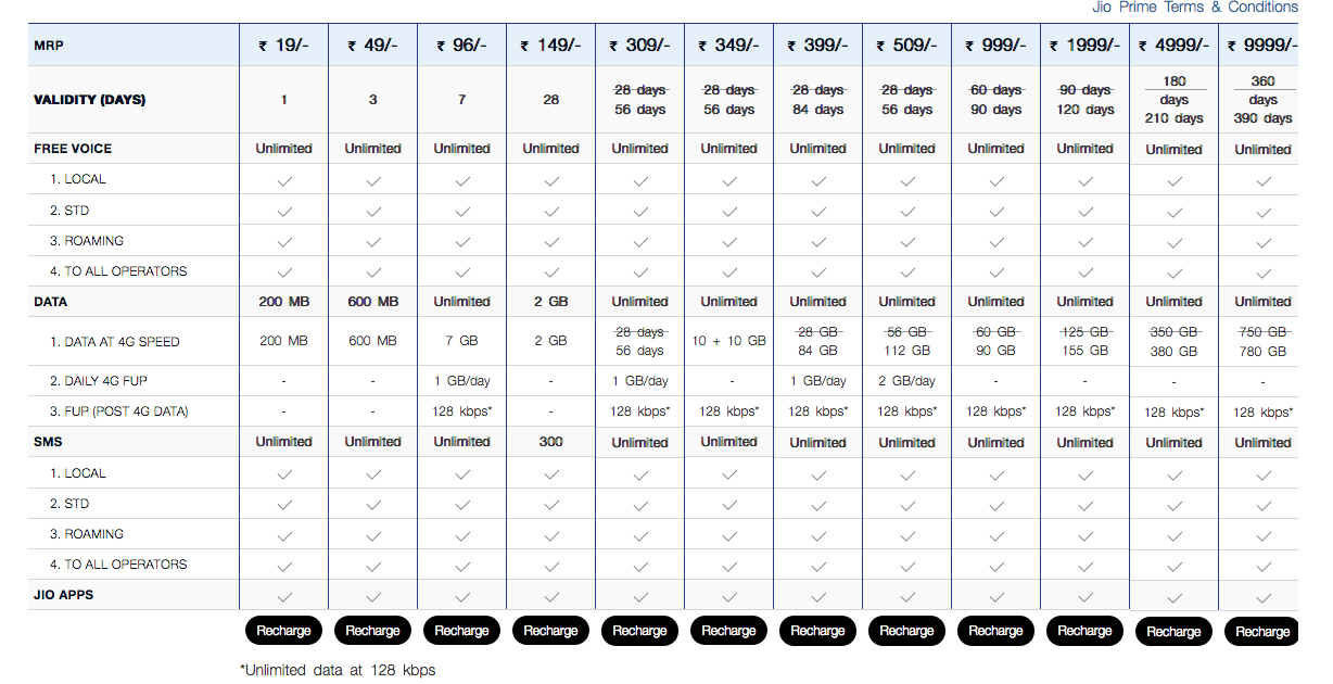 jio-new-prepaid-plans