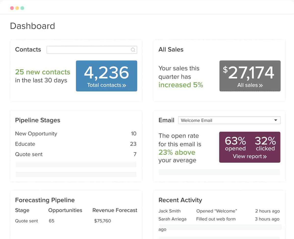infusionsoft-pro-review Infusionsoft dashboard screenshot