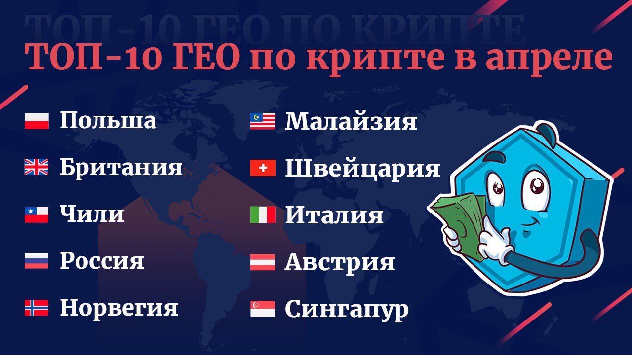 Top-10 Geo за апрель 2020