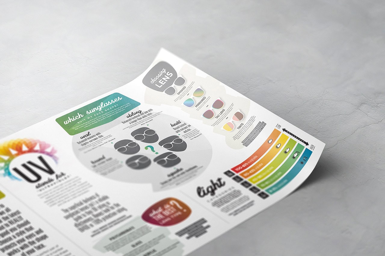 Breo Infographics
