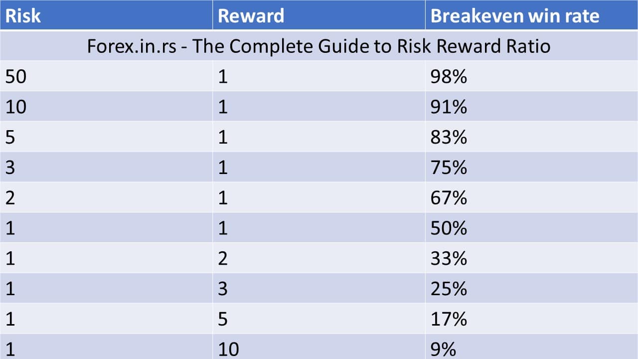 what is a good risk reward ratio forex