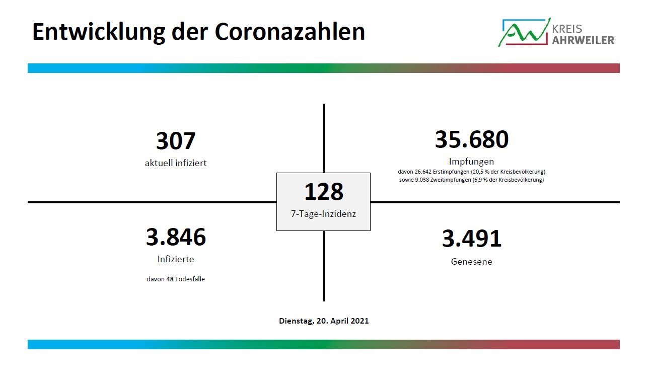 Fallzahlen_1_20.04.2021 | Kreisverwaltung Ahrweiler