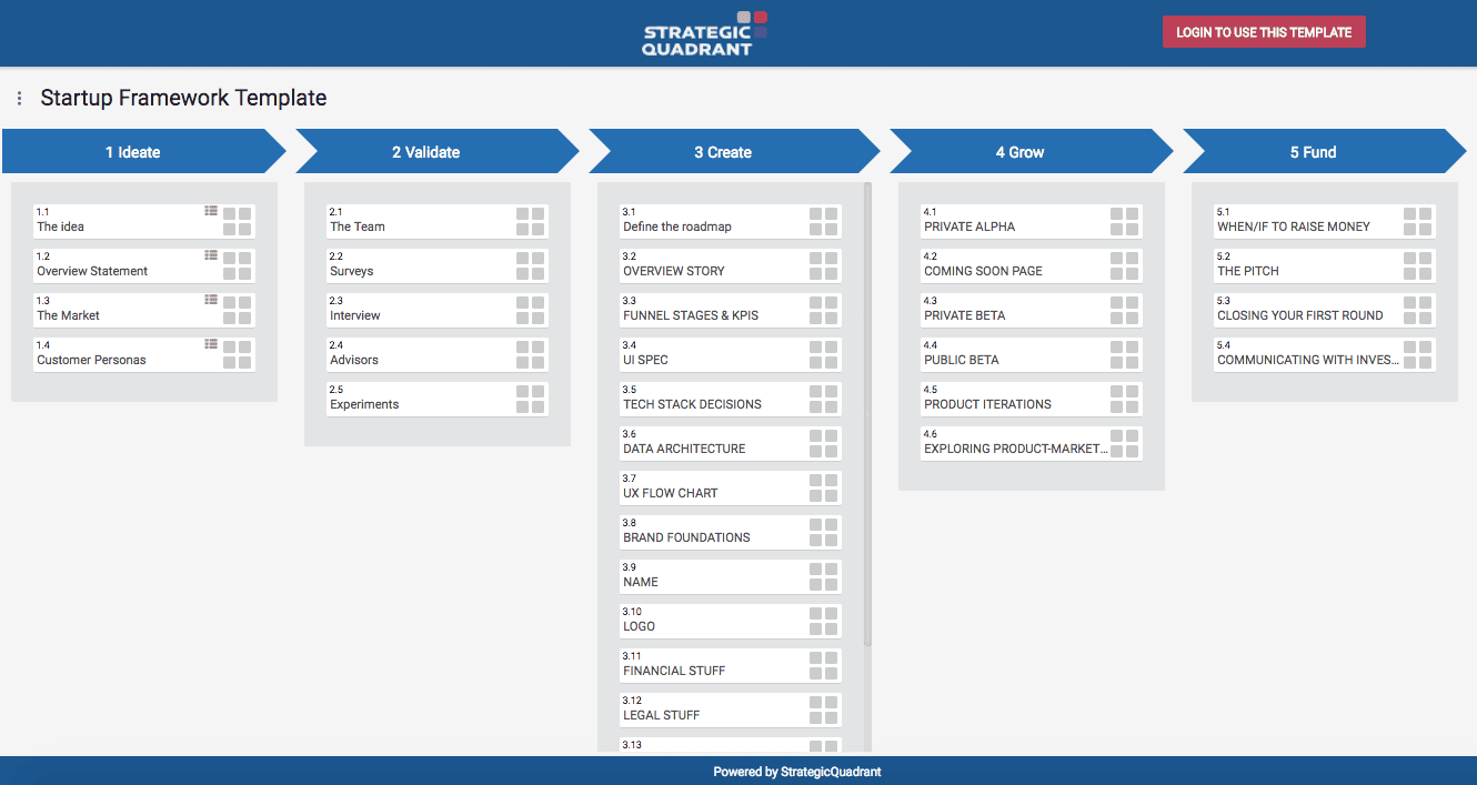 Strategic Quadrant 5