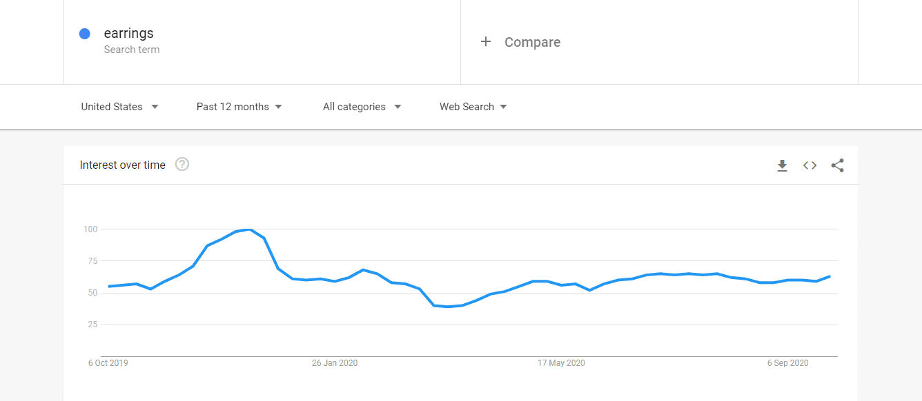 how to search from google trends