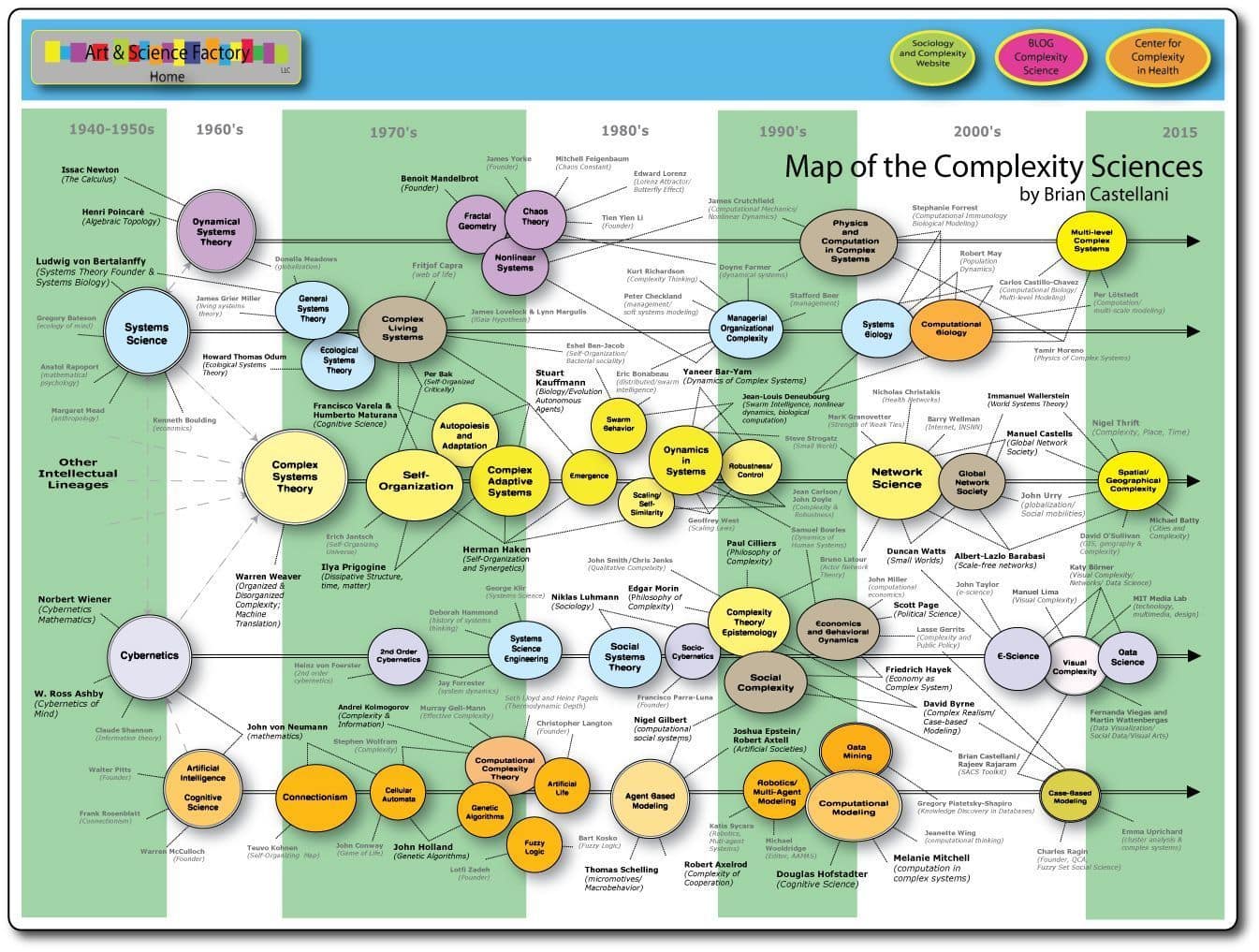 complexity-map_internet3