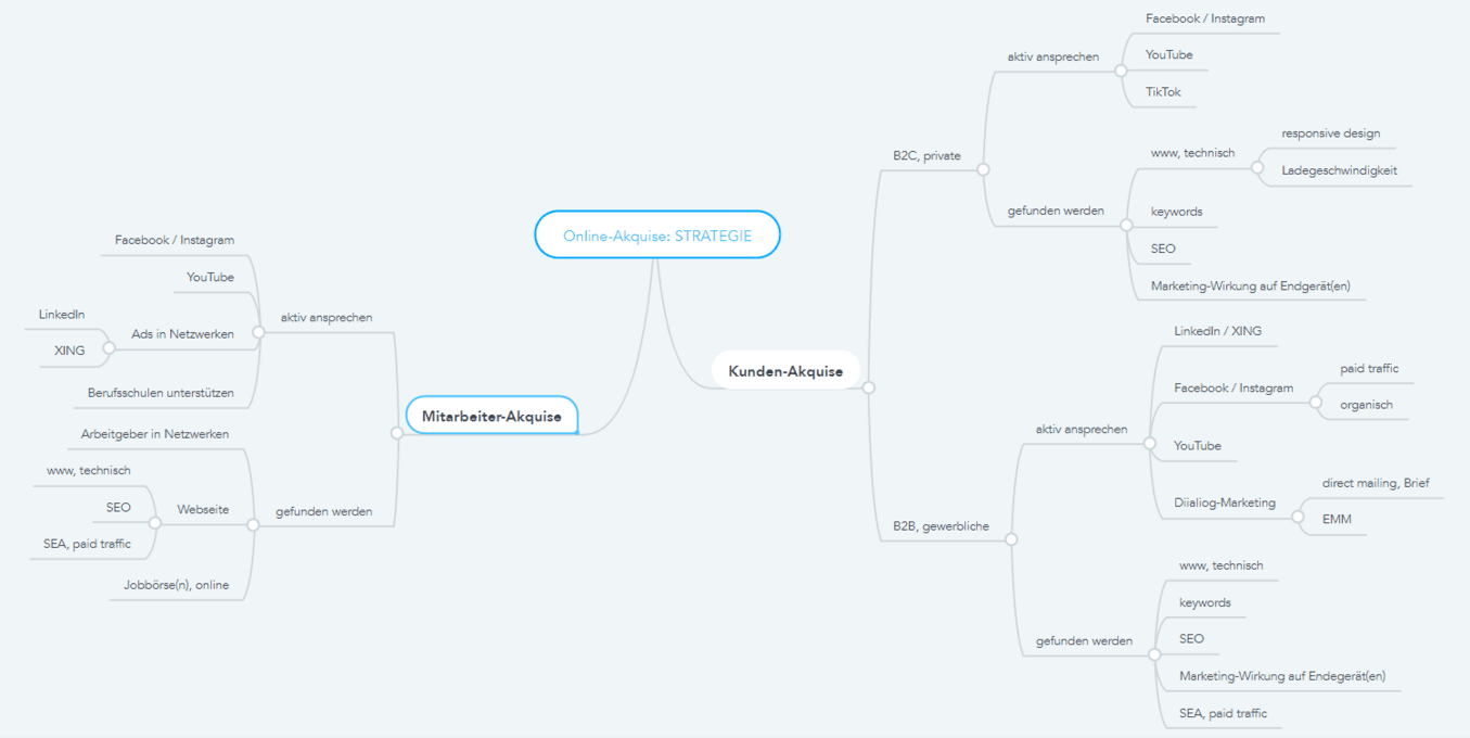 Online-Akquise_STRATEGIE_2