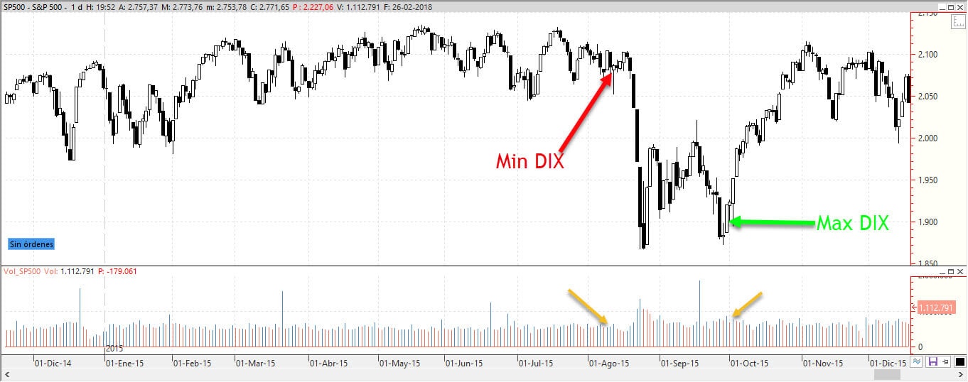 SP500 Dix 2015