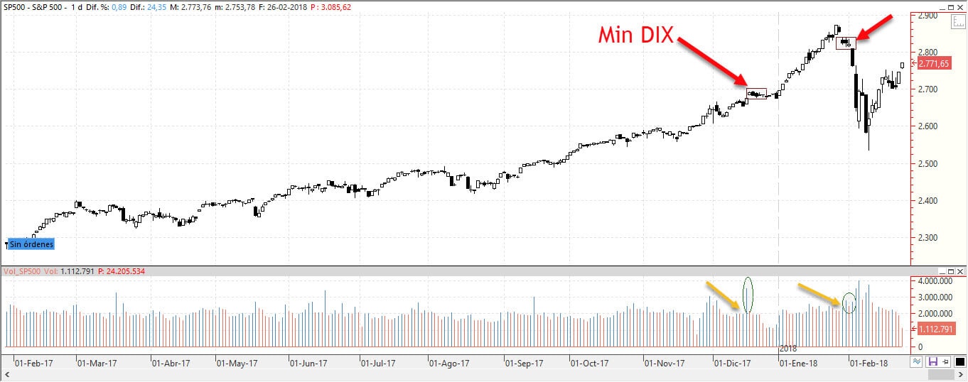 SP500 dix 2017