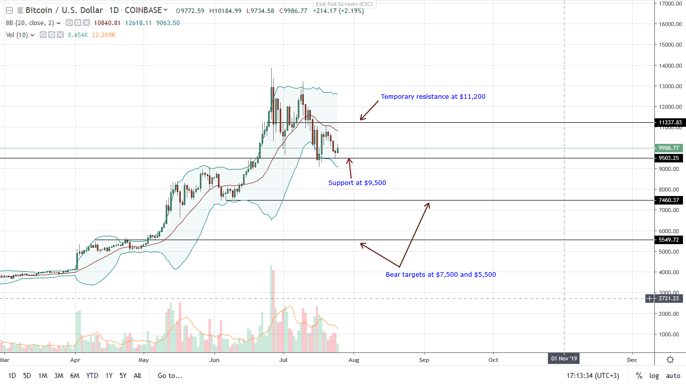 Bitcoin Btc Undervalued Would Be Worth 356 000 By 2022 Says - 