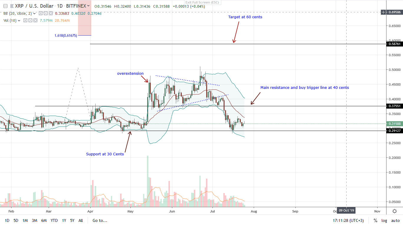 Ripple XRP