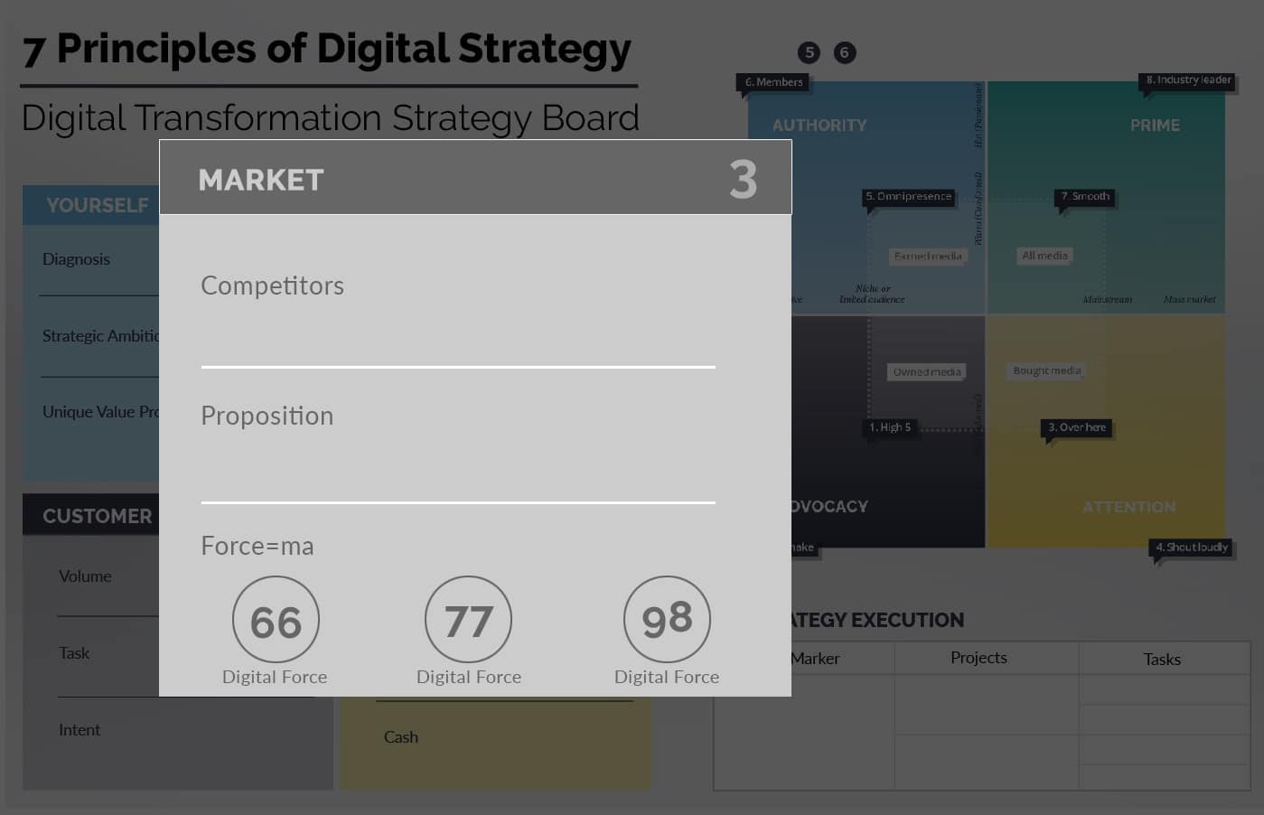 market-1 Ionology Digital Transformation Framework - Market
