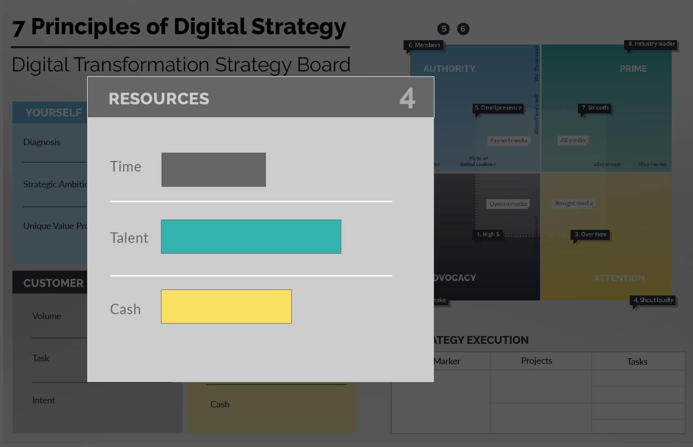 resources-1 Ionology Digital Transformation Framework - Resources