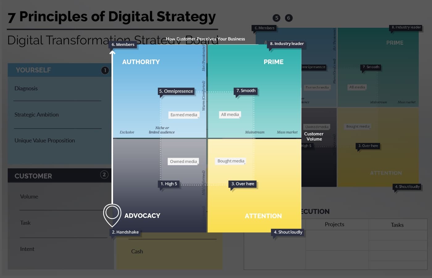 selectyourplay Ionology Digital Transformation Framework - Select Your Play