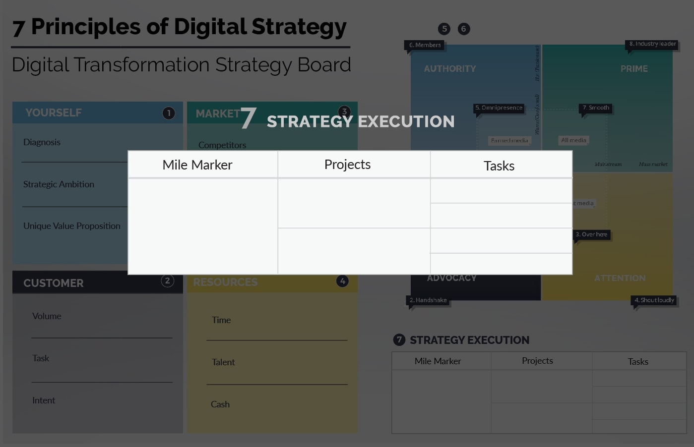 strategyexecution Ionology Digital Transformation Framework - Strategy Execution