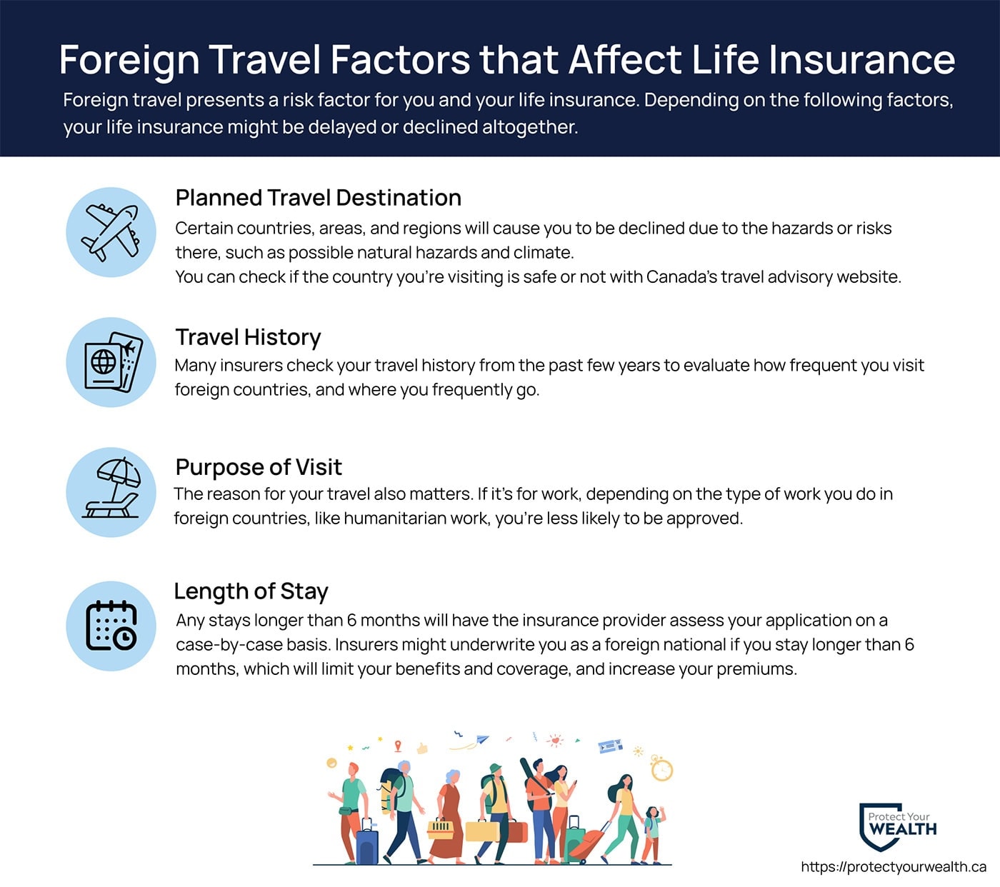 Foreign travel factors that affect life insurance. Your travel destination, travel history, purpose of visit, and length of stay all affect your life insurance application. Foreign travel factors that affect life insurance. Your travel destination, travel history, purpose of visit, and length of stay all affect your life insurance application.