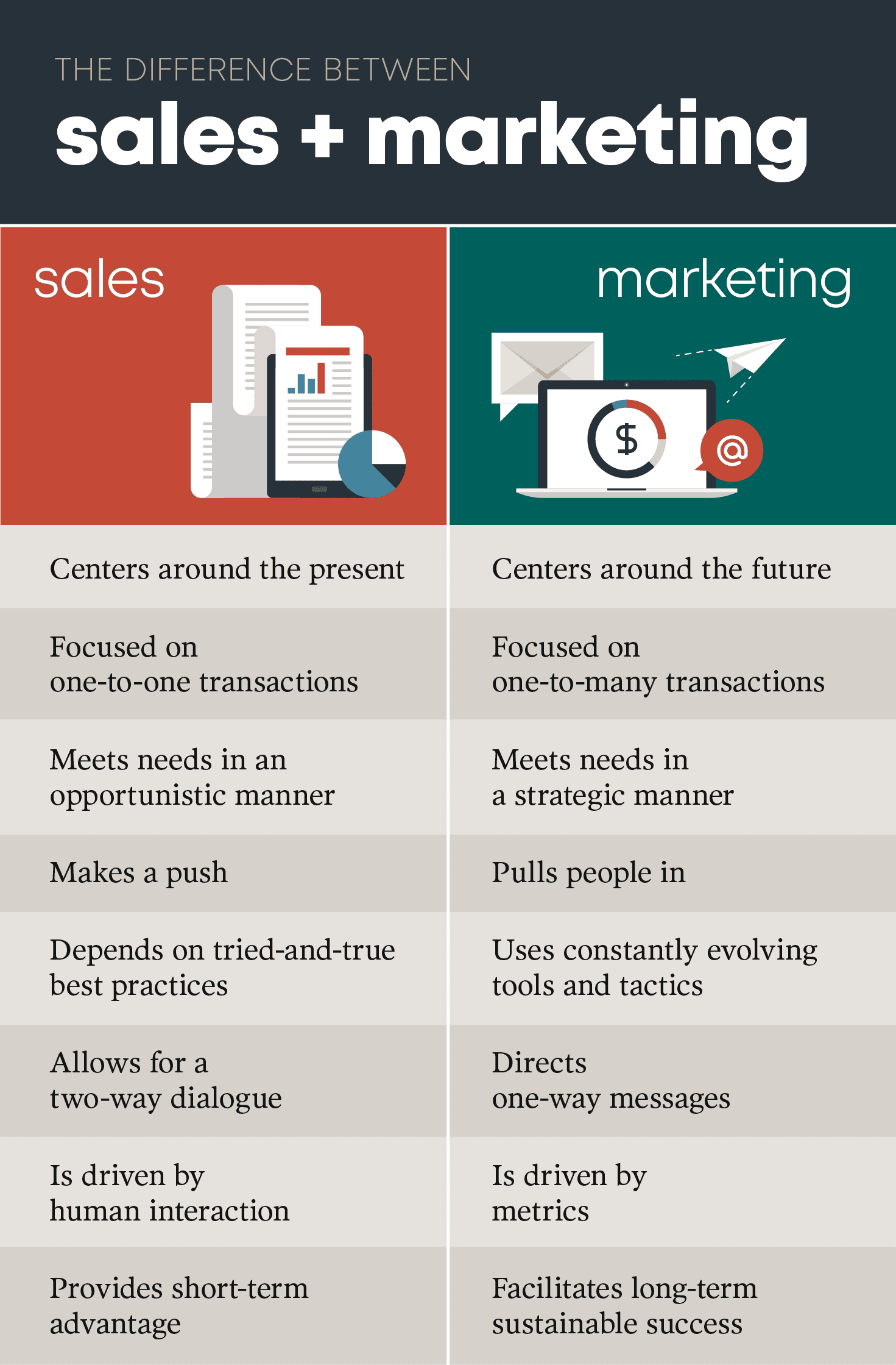 sales-marketing-compare-chart sales-marketing-compare-chart