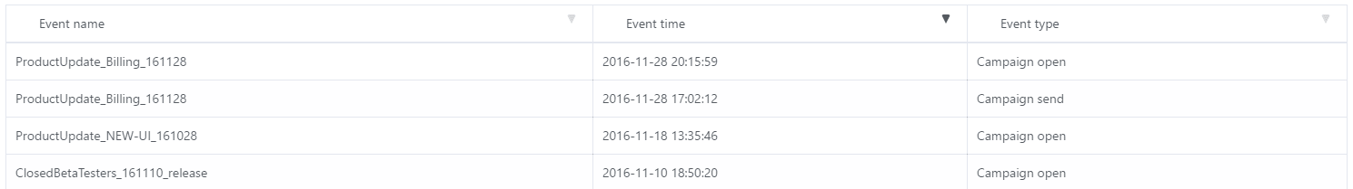 events