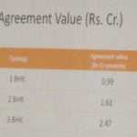Piramal Revanta Mulund AGREEMENT VALUE price