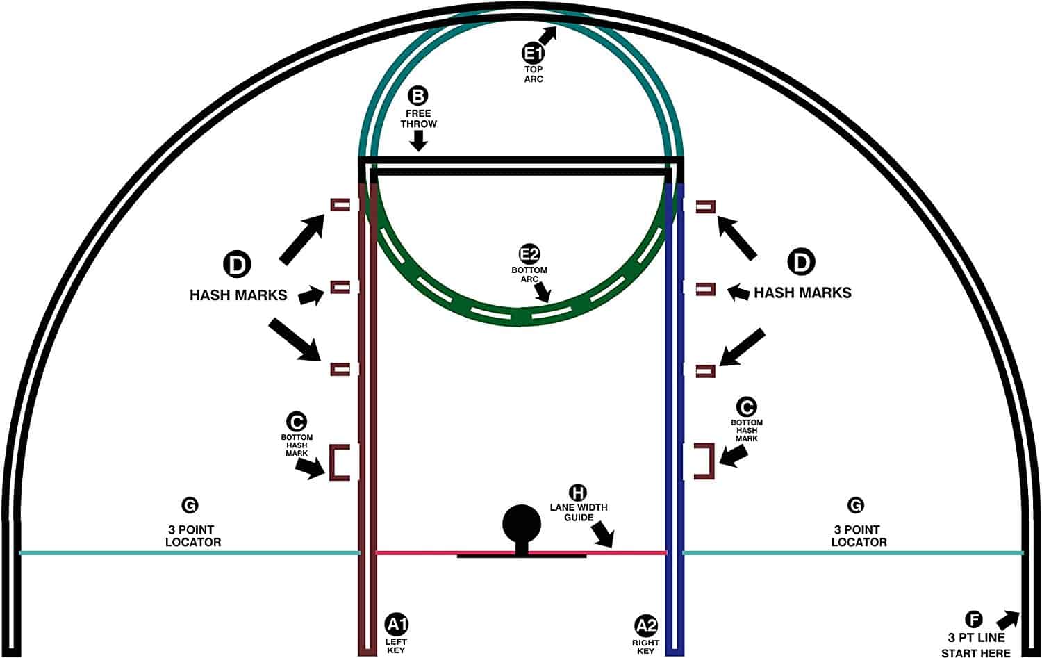 Tips To Make Your Own Basketball Court Stencils Layouts And Dimensions