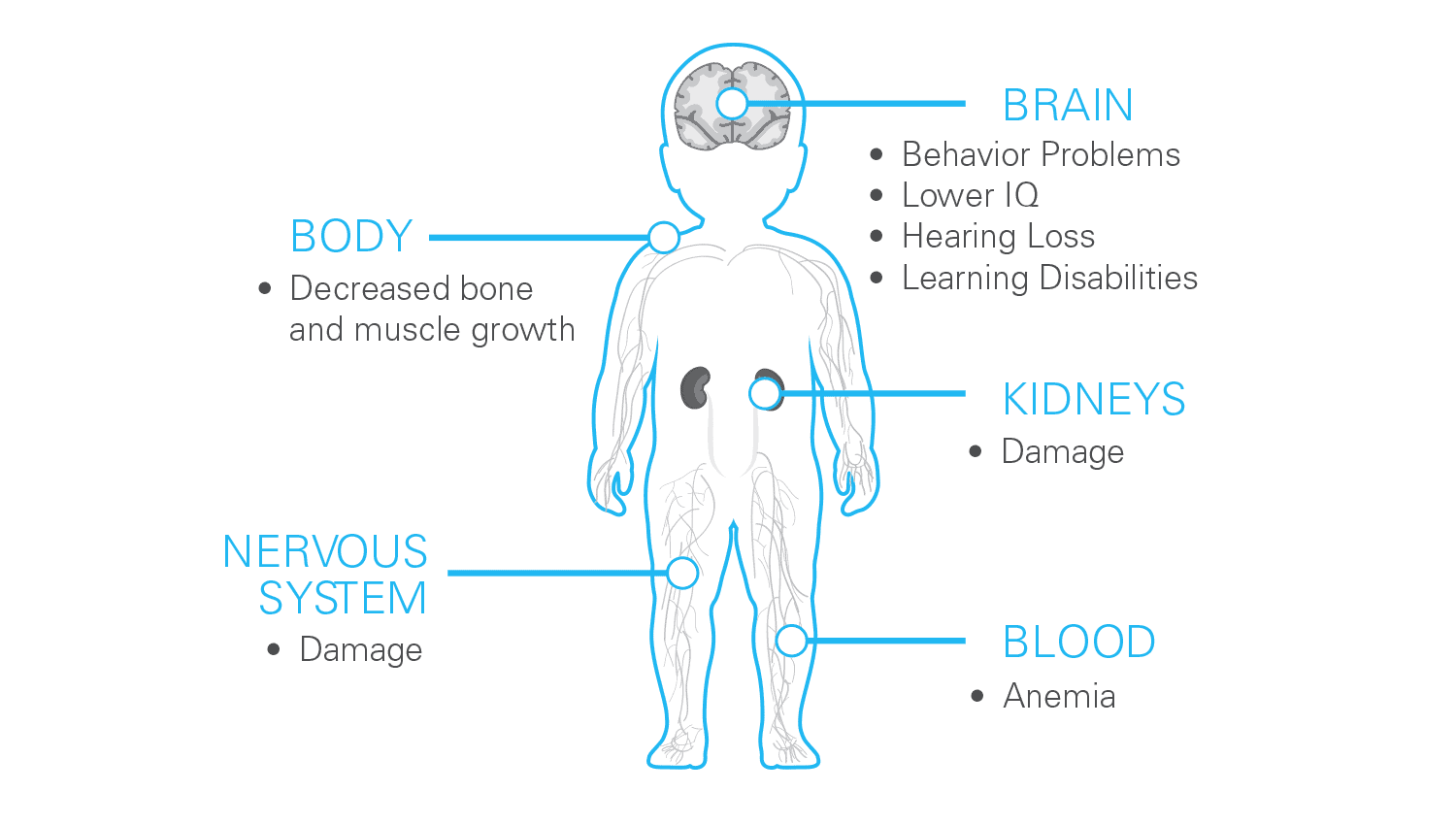 effects of water on a child diagram