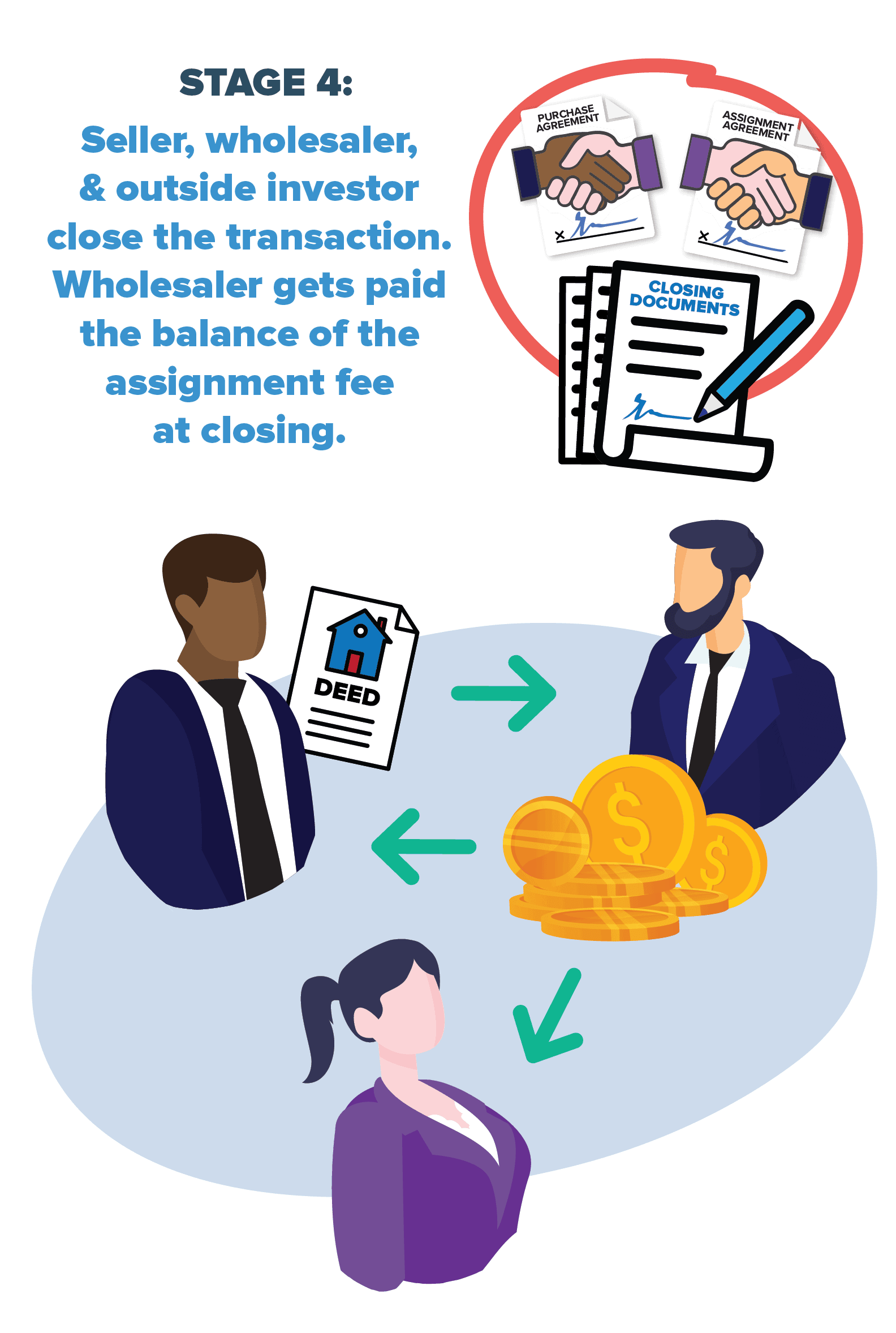 Wholesaling Made Simple! A Comprehensive Guide to Assigning Contracts